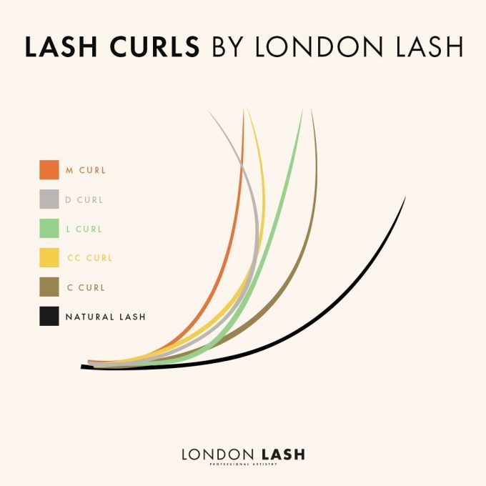 London Lash Volumen trepalnice Mayfair 0.07